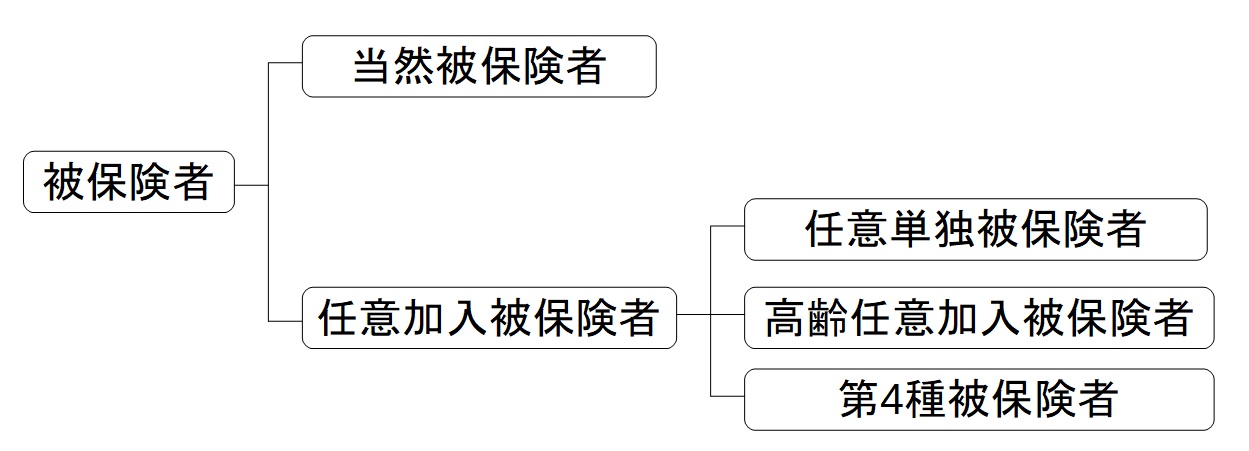 厚生年金被保険者